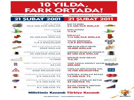10 YILDA FARK ORTADA 